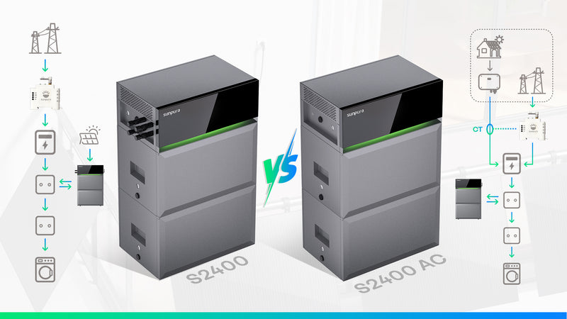 Laad de afbeelding in de Galerijviewer, Sunpura S2400, energiebox van het zonneopslagsysteem A2400 + B2400