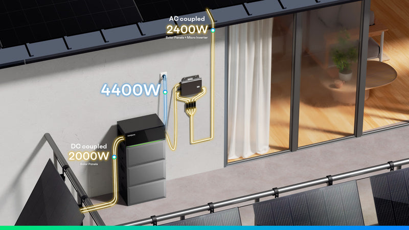 Load image into Gallery viewer, Sunpura S2400 Plug & Play Balcony Power Plant with Storage, AC/DC Coupling, 2000W+2400W, 2400Wh