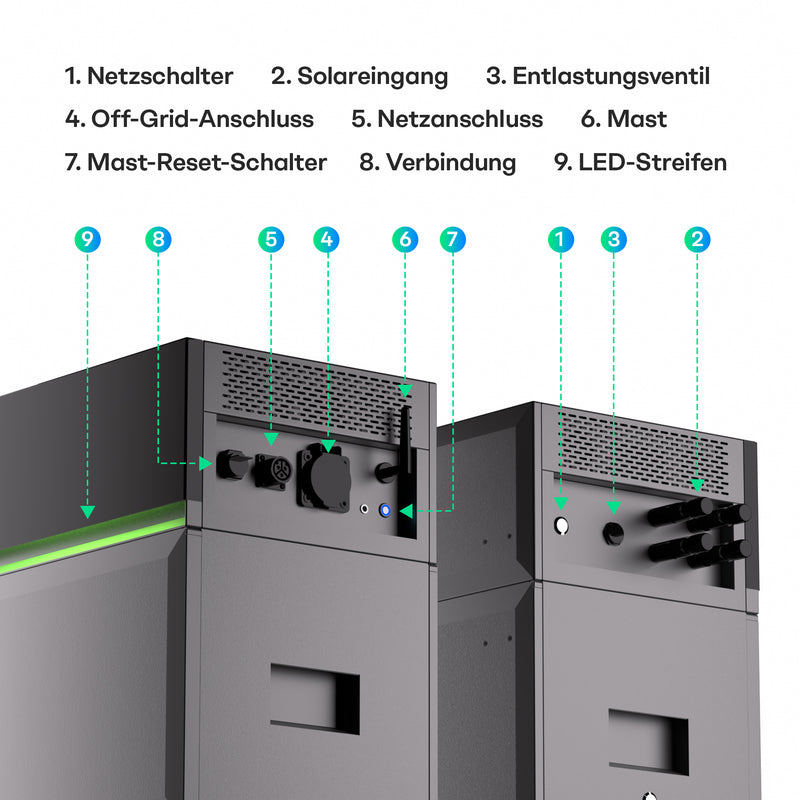 Laden Sie das Bild in Galerie -Viewer, Sunpura S2400 Plug & Play Balkonkraftwerk mit Speicher , AC/DC-Kopplung, Max Input 4400W, 2400Wh, AI HEMS