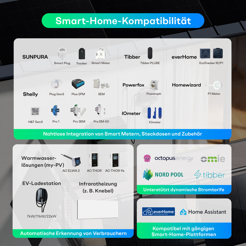 Laden Sie das Bild in Galerie -Viewer, Sunpura S4800 Plug&Play Balkonkraftwerk Speicher 4,8 kWh, AI-HEMS Energiemanagement System AC & DC gekoppelt, stapelbar