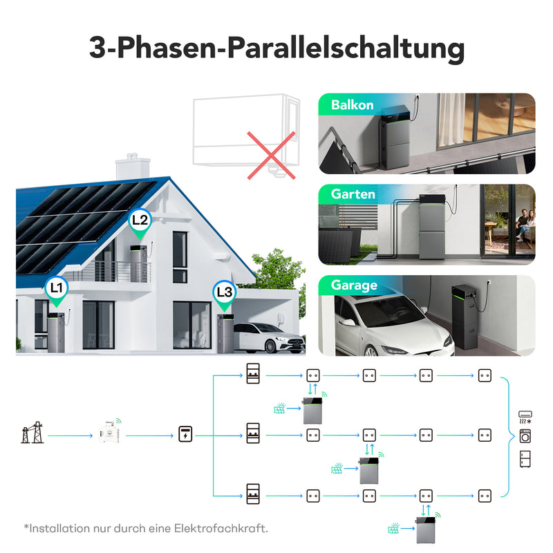 Laden Sie das Bild in Galerie -Viewer, Sunpura S4800 Plug&Play Balkonkraftwerk Speicher 4,8 kWh, AI-HEMS Energiemanagement System AC & DC gekoppelt, stapelbar