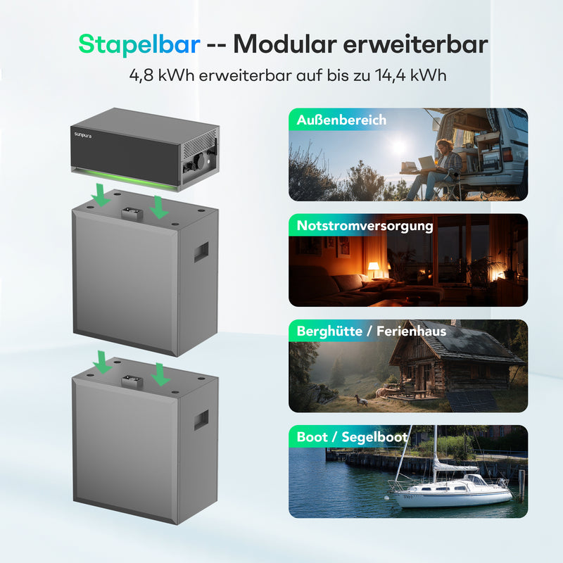 Laden Sie das Bild in Galerie -Viewer, Sunpura S4800 Plug&Play Balkonkraftwerk Speicher 4,8 kWh, AI-HEMS Energiemanagement System AC & DC gekoppelt, stapelbar