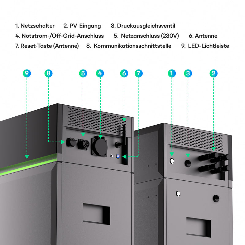 Laden Sie das Bild in Galerie -Viewer, Sunpura S4800 Plug&Play Balkonkraftwerk Speicher 4,8 kWh, AI-HEMS Energiemanagement System AC & DC gekoppelt, stapelbar