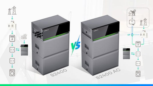 ⚡️AC- vs. DC-Kopplung – Wo liegt der echte Unterschied?