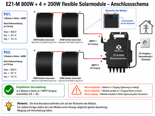EZ1-M 800W mit 4×200W flexiblen Solarmodulen: So wird richtig angeschlossen