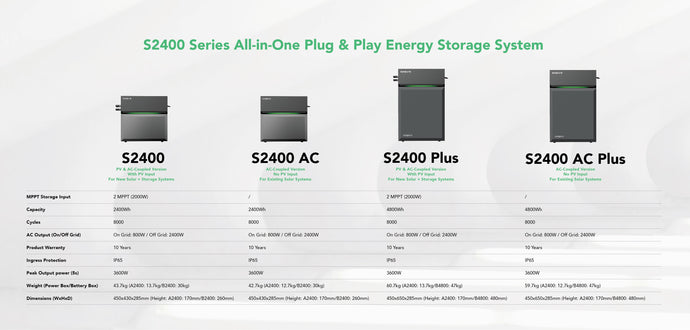 Which Sunpura S2400 energy storage system is right for you?