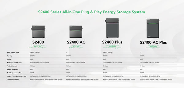 Welches Sunpura S2400 Energiespeichersystem passt zu Ihnen?
