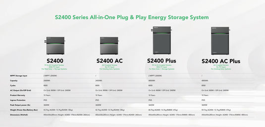 Welches Sunpura S2400 Energiespeichersystem passt zu Ihnen?