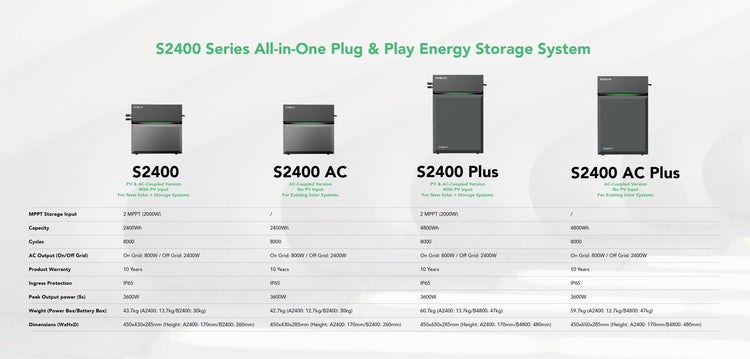 Welches Sunpura S2400 Energiespeichersystem passt zu Ihnen?
