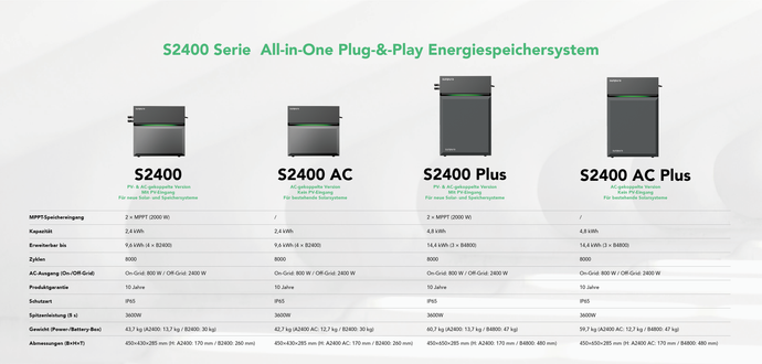Sunpura S2400 Series – Smart Energy for Europe 