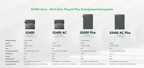 Die S2400-Serie ist mehr als ein Energiespeicher – sie ist deine Lösung für mehr Unabhängigkeit, niedrigere Stromkosten und eine aktive Rolle in der Energiewende.