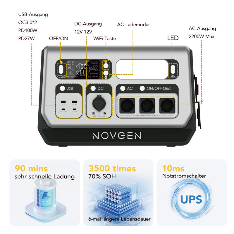 Load image into Gallery viewer, 👉 Bis zum 30.11.2025: NOVB2048 kaufen – gratis Smart Plug dazu! NOVB-2048 – Die kompakte Komplettlösung für Solarstromspeicher. Der NOVB-2048 vereint MPPT-Laderegler, bidirektionalen Wechselrichter, Batterie und BMS in einem einzigen Gerät. Er unterstützt sowohl den netzgebundenen als auch den autarken Betrieb. Dank vielseitiger Anschlussmöglichkeiten eignet er sich ideal für den dauerhaften Einsatz in Balkonkraftwerken sowie für mobile Anwendungen wie Camping oder Gartenhaus. Beschreibung · Balkonbatterie
