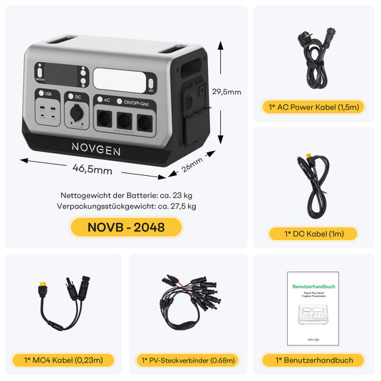 NOVB-2048 – Die kompakte Komplettlösung für Solarstromspeicher.
Der NOVB-2048 vereint MPPT-Laderegler, bidirektionalen Wechselrichter, Batterie und BMS in einem einzigen Gerät. Er unterstützt sowohl den netzgebundenen als auch den autarken Betrieb. Dank vielseitiger Anschlussmöglichkeiten eignet er sich ideal für den dauerhaften Einsatz in Balkonkraftwerken sowie für mobile Anwendungen wie Camping oder Gartenhaus.&nbsp;

der NOVB-2048 ist im Bereich 0 – 40 °C nutzbar (Entladung: –10 – 40 °C, Lagerung: –20 –