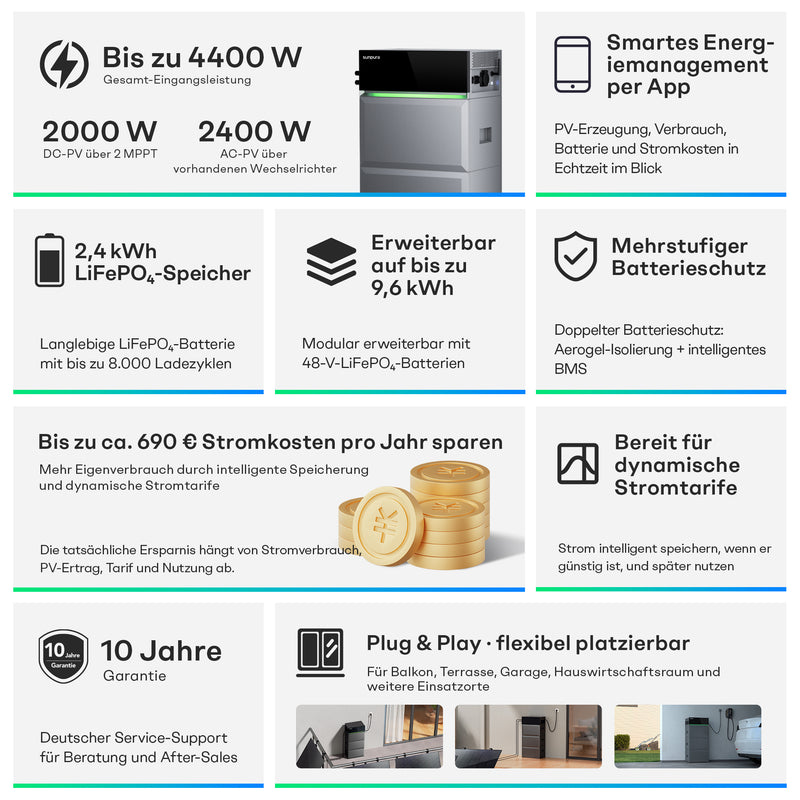 Load image into Gallery viewer, S2400 + Solarmodule 500Wp*4
