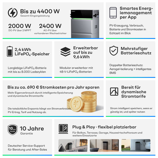 S2400 + Solarmodule 500Wp*4