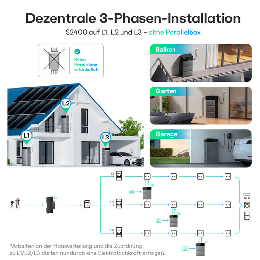 S2400 + Solarmodule 500Wp*4