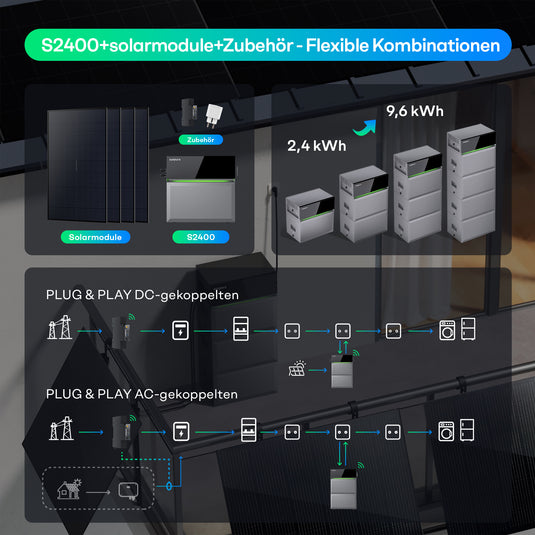 S2400 + Solarmodule 500Wp*4