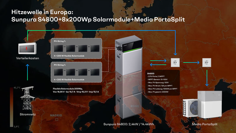 Laden Sie das Bild in Galerie -Viewer, Sunpura S4800 Plug-in Speicher + Solarmodule
