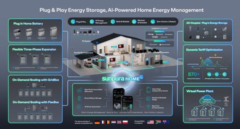 Sunpura Energy Architecture