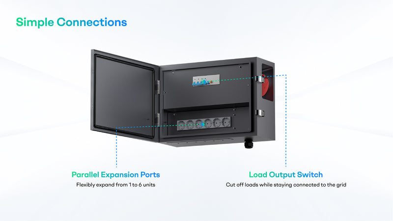 Load image into Gallery viewer, [Pre-order] Sunpura GridBox – On-Grid Parallel Box for S2400/S4800/S3000/S6000/U8000 | Connect up to 6 batteries in parallel | Single-phase &amp; three-phase | Central power control
