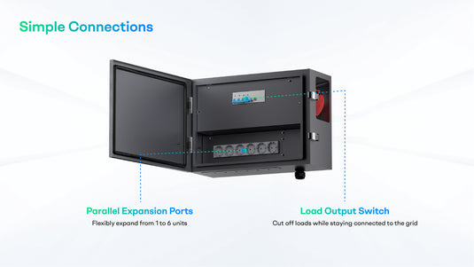 [Pre-order] Sunpura GridBox – On-Grid Parallel Box for S2400/S4800/S3000/S6000/U8000 | Connect up to 6 batteries in parallel | Single-phase & three-phase | Central power control
