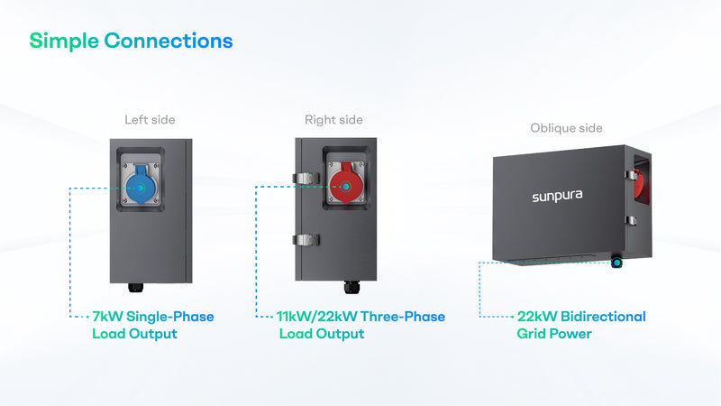 Load image into Gallery viewer, [Pre-order] Sunpura GridBox – On-Grid Parallel Box for S2400/S4800/S3000/S6000/U8000 | Connect up to 6 batteries in parallel | Single-phase &amp; three-phase | Central power control
