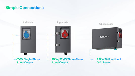[Pre-order] Sunpura GridBox – On-Grid Parallel Box for S2400/S4800/S3000/S6000/U8000 | Connect up to 6 batteries in parallel | Single-phase & three-phase | Central power control