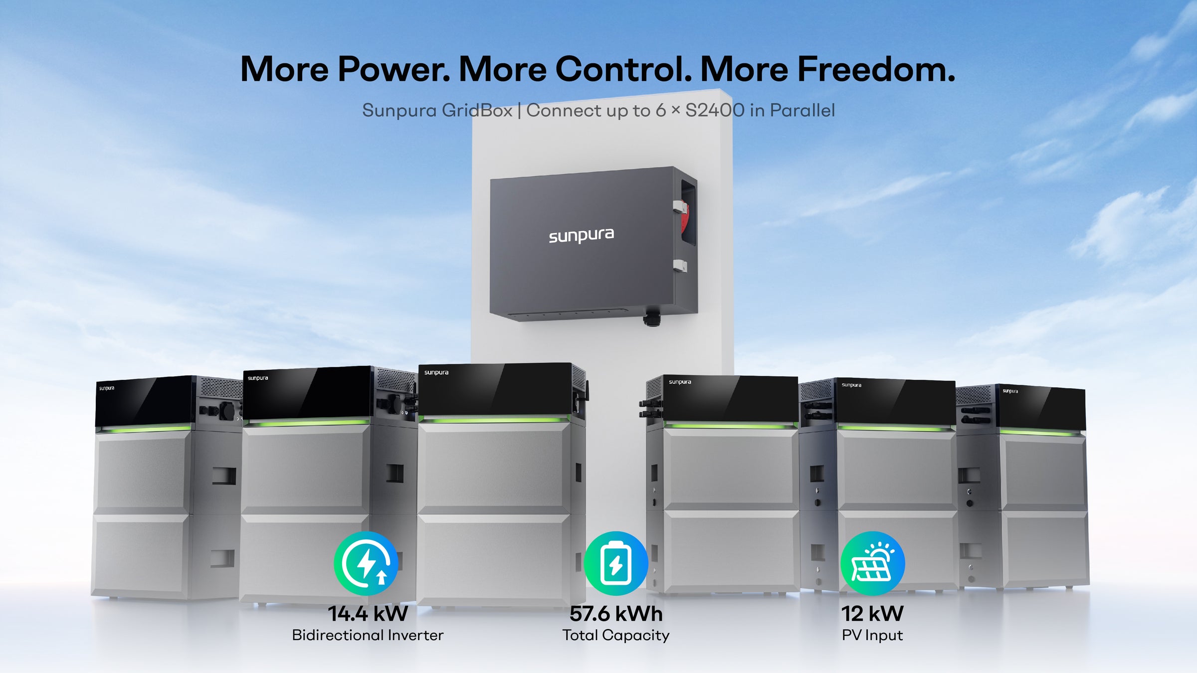 Sunpura Energy Architecture