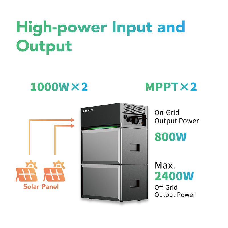 Load image into Gallery viewer, Sunpura S2400, energy box of the solar storage system A2400 + B2400 
