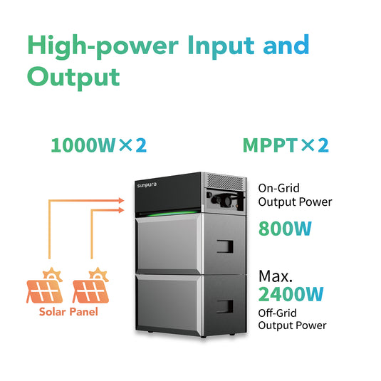 Sunpura S2400, energy box of the solar storage system A2400 + B2400 