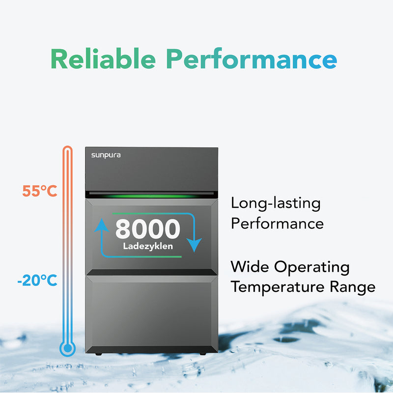 Load image into Gallery viewer, Sunpura S2400, energy box of the solar storage system A2400 + B2400 
