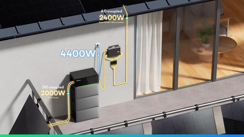 Sunpura Energy Architecture