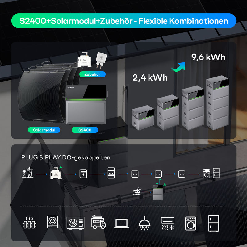 Laden Sie das Bild in Galerie -Viewer, Sunpura S2400 Plug &amp; Play Balkonkraftwerk mit Speicher , AC/DC-Kopplung, Max Input 4400W, 2400Wh, AI HEMS
