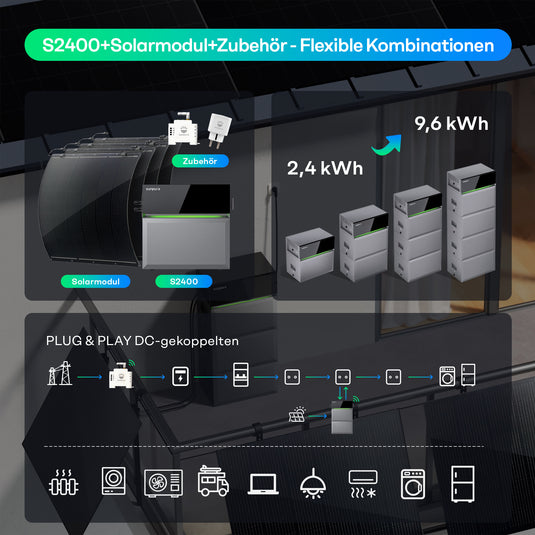 Sunpura S2400 Plug & Play Balkonkraftwerk mit Speicher , AC/DC-Kopplung, Max Input 4400W, 2400Wh, AI HEMS