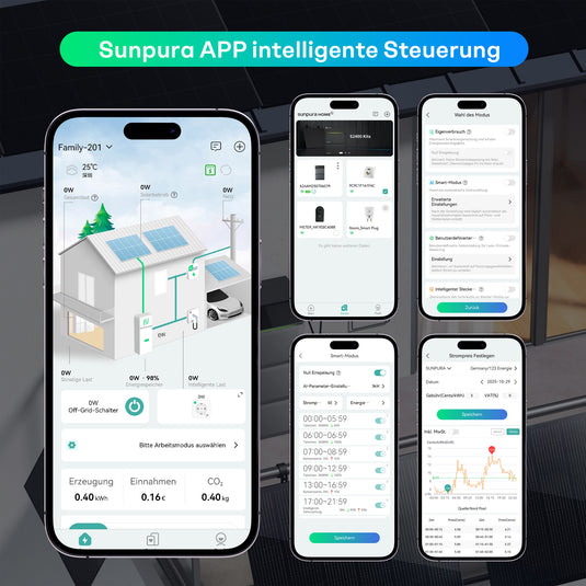 Sunpura S2400, energy box of the solar storage system A2400 + B2400 