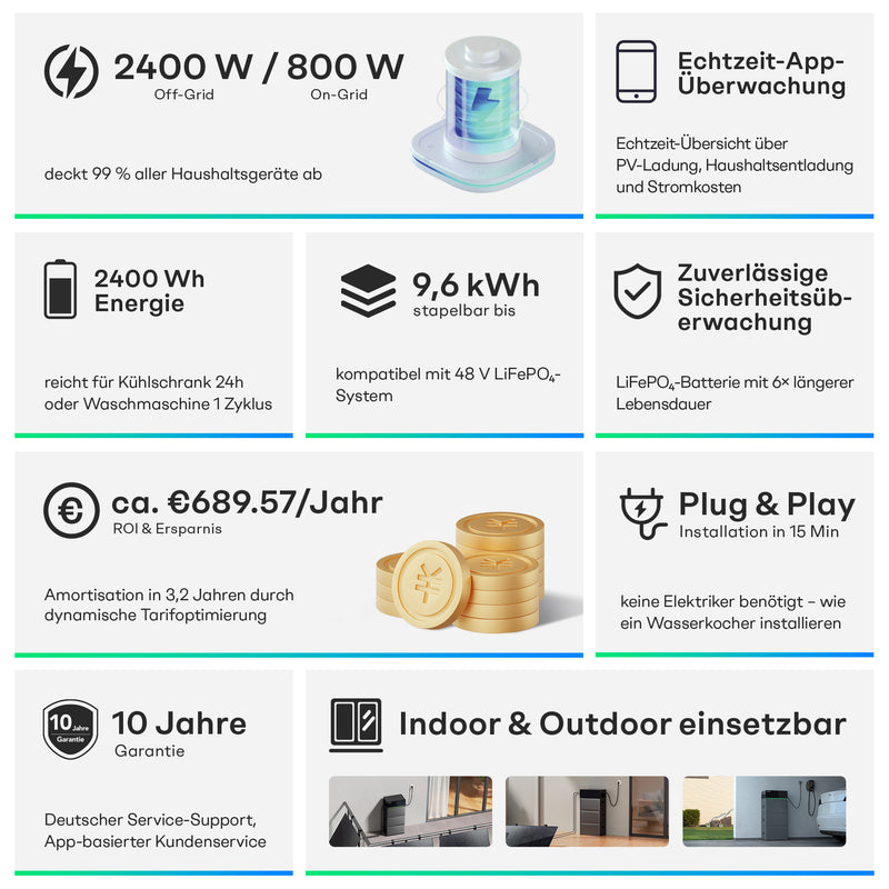 Load image into Gallery viewer, Sunpura S2400, energy box of the solar storage system A2400 + B2400 
