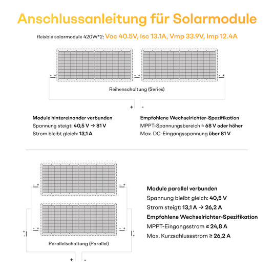 NOVGEN Leicht Flexible Solarmodule 840 Wp (2×420 Wp) – Ultraleicht, Biegbar, für Balkon · Dach · Garten