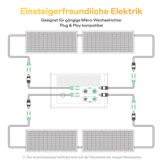NOVGEN Leicht Flexible Solarmodule 840 Wp (2×420 Wp) – Ultraleicht, Biegbar, für Balkon · Dach · Garten