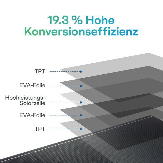 Zonnepanelen, ultralichte set 420 Wp x 2 