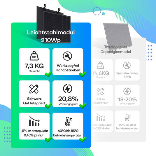 Leichtstahl Solarmodul Set 210W x 2, N-Typ TOPCon 182 Wafer Vollschwarz