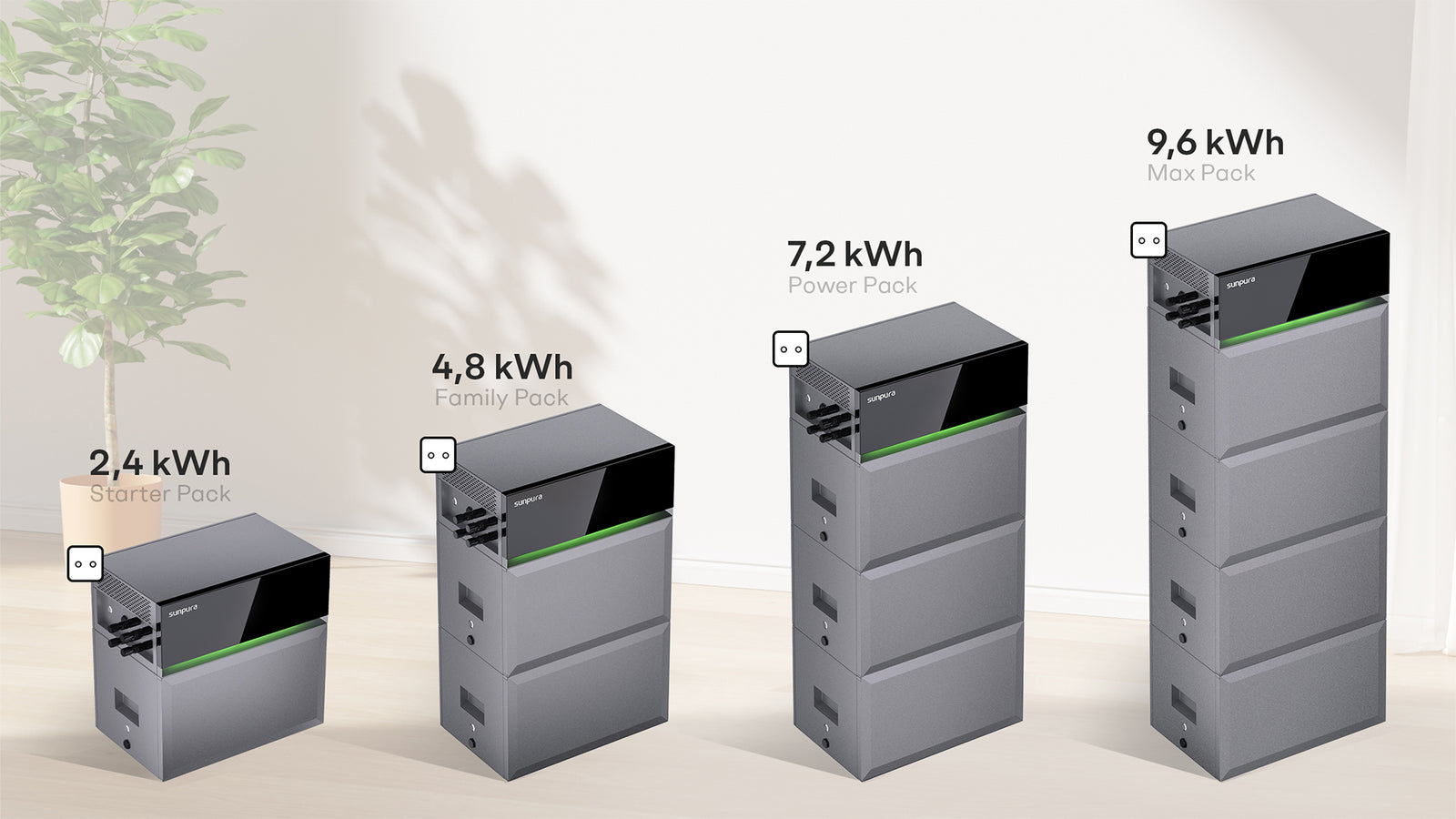 Sunpura S2400 Batteriespeicher in vier Kapazitäten: 2,4 kWh, 4,8 kWh, 7,2 kWh und 9,6 kWh zur flexiblen Erweiterung